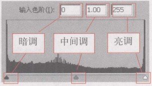 上海计算机培训