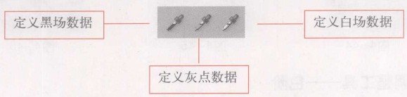 平面设计培训
