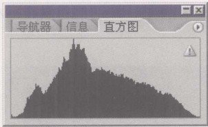 平面设计培训