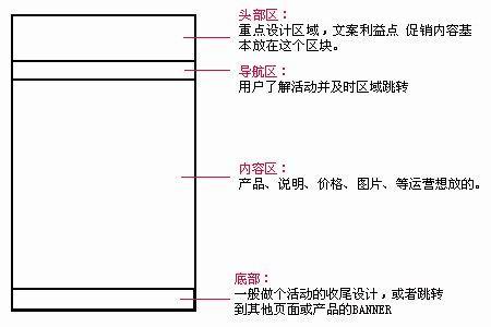 网页设计培训,非凡学院