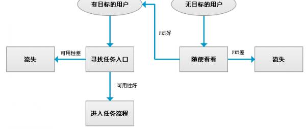 网页设计培训,非凡学院