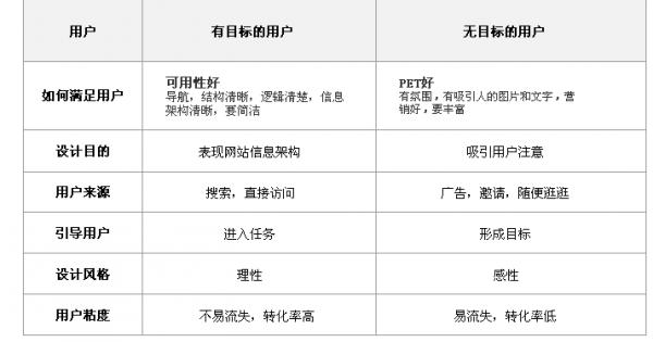上海计算机培训,非凡学院