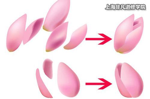 计算机培训