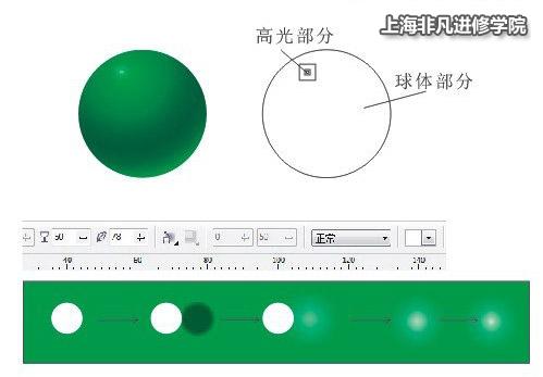 上海电脑培训
