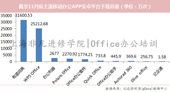 ϺOfficeѵ