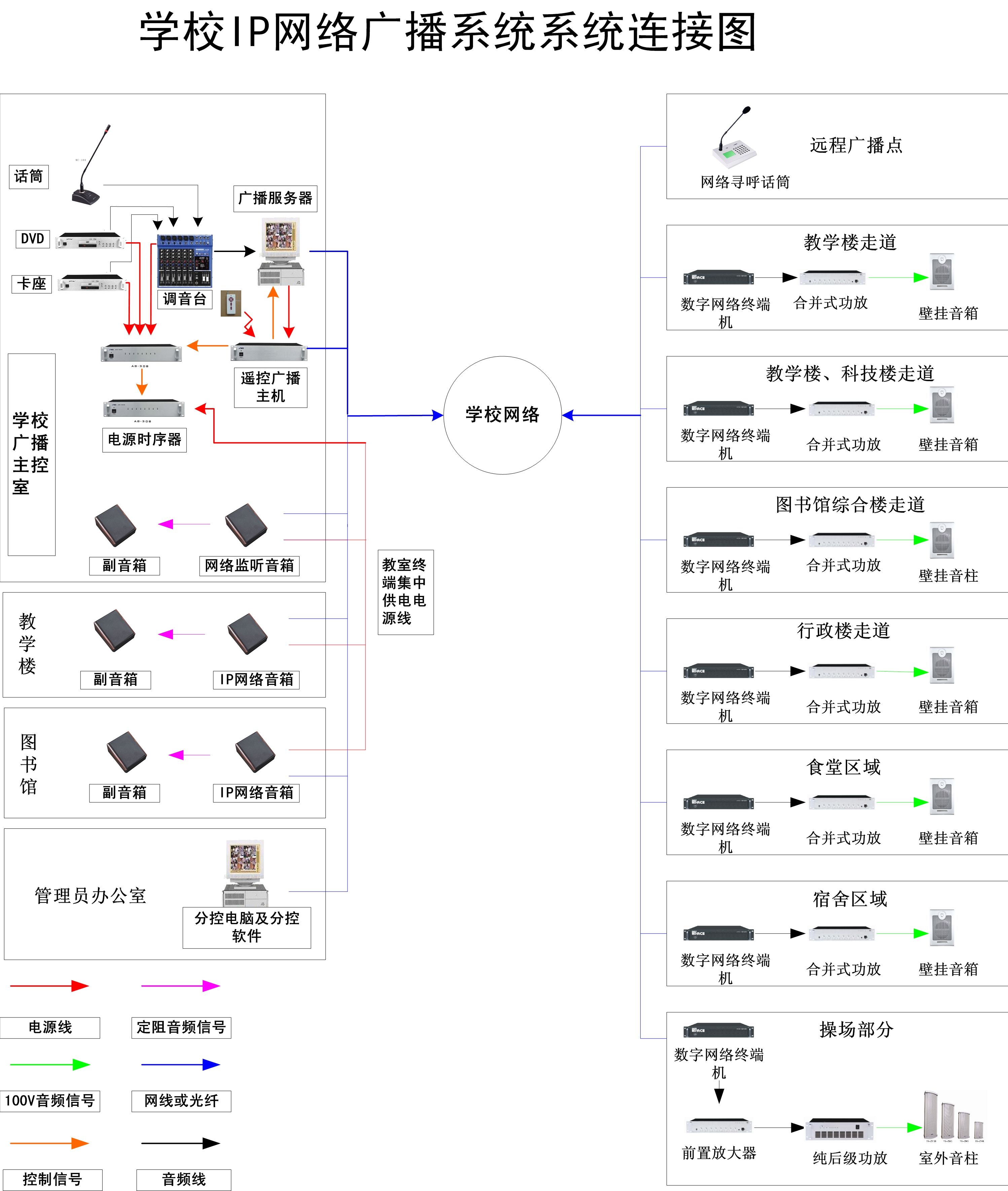 上海Linux工程师培训