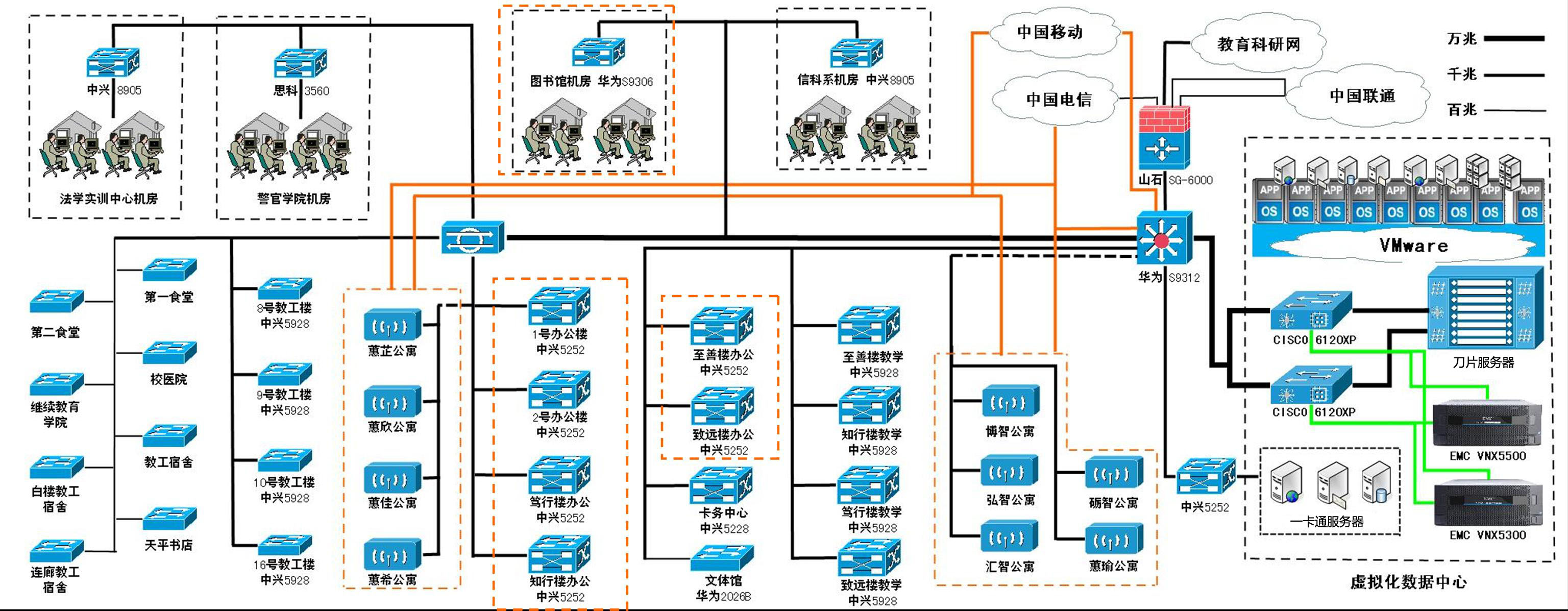 上海Linux工程师培训