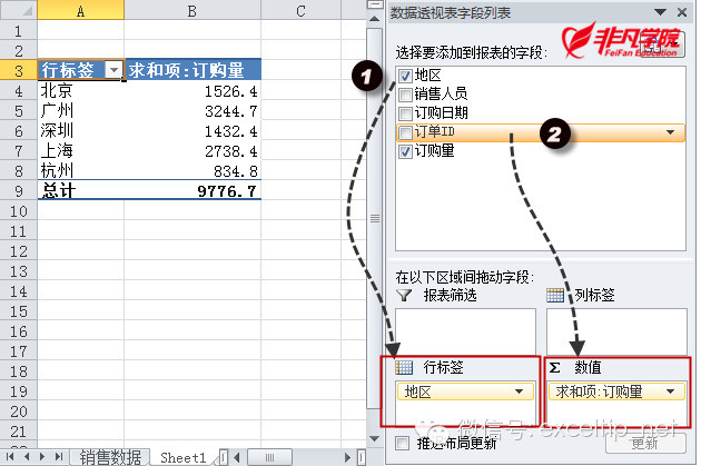 ϺOfficeѵ