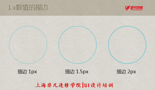上海非凡总结学院--上海平面广告设计培训-室内设计展望和进修图片