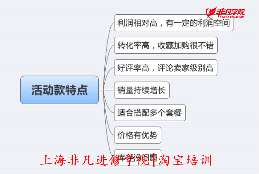 上海淘宝培训 上海淘宝培训