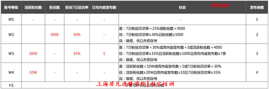 淘宝培训 淘宝培训