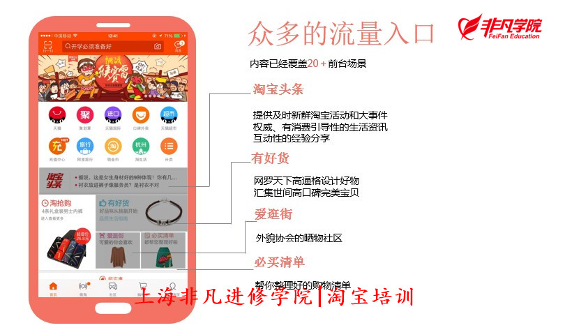 上海淘宝培训 上海淘宝培训