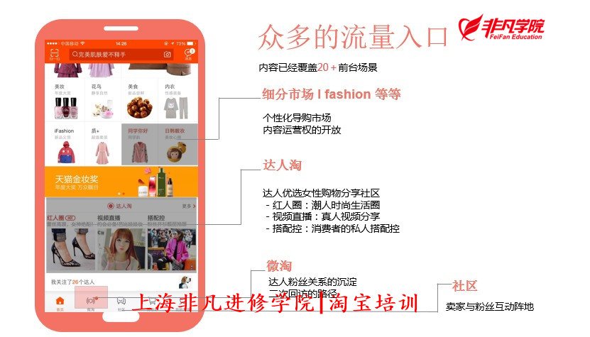 上海淘宝培训 上海淘宝培训