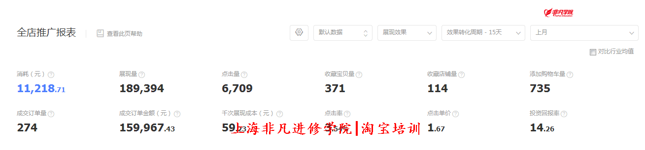 上海淘宝培训 上海淘宝培训