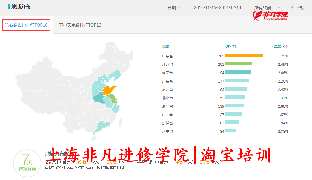 上海淘宝培训 上海淘宝培训