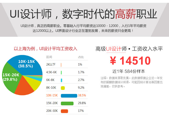 上海平面广告设计专业培训课程学费多少