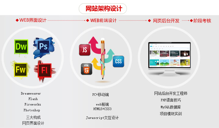 上海网页设计师全科班