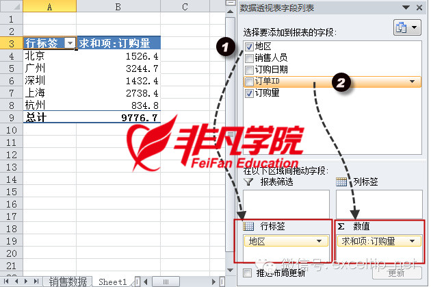 ϺOfficeѵ