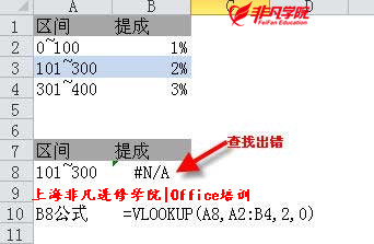 ϺOfficeѵ