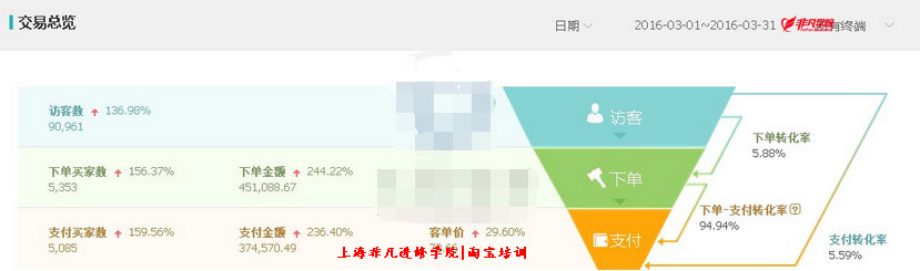 上海淘宝培训 上海淘宝培训