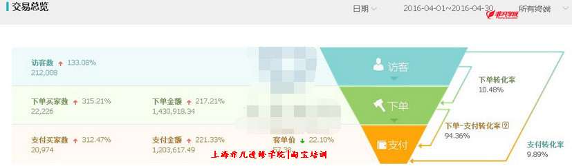 上海淘宝培训 上海淘宝培训