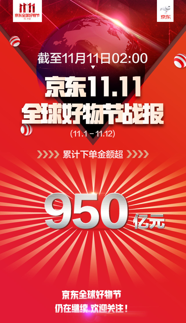 上海电商运营培训