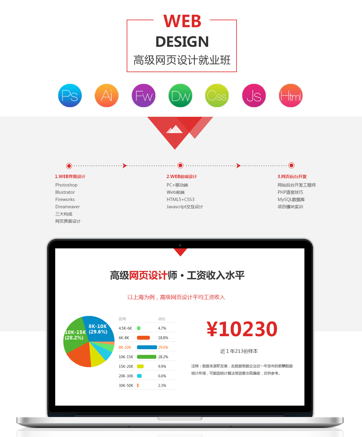 上海网页设计培训