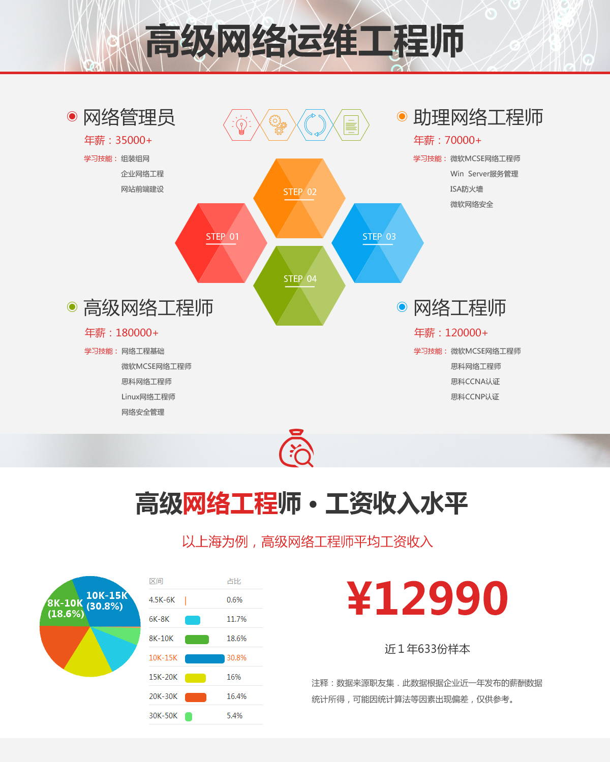 上海高级网络工程师全程班 高级网络安全工程