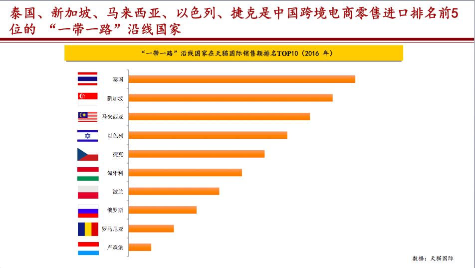 上海电商运营培训 上海电商运营培训