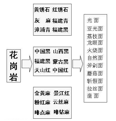 上海景观设计培训