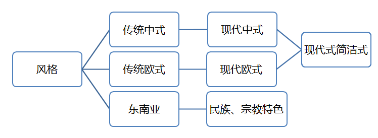 上海景观手绘图培训