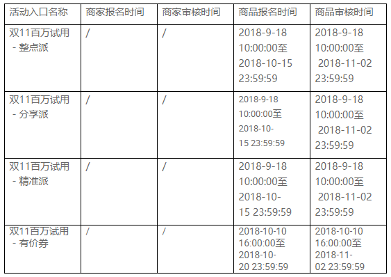 上海天猫运营培训