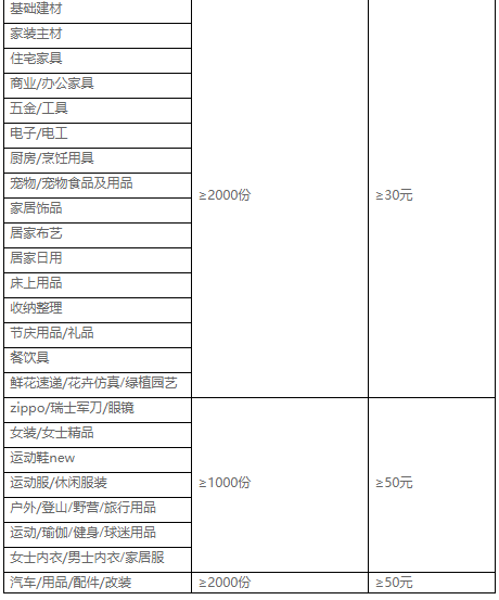 上海天猫运营培训