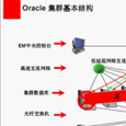 ϺOracleѵ