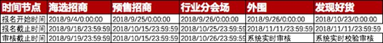 上海淘宝培训