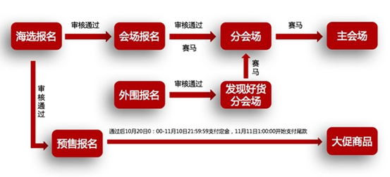 上海淘宝培训