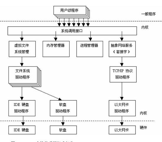 ϺLinux繤ʦѵ