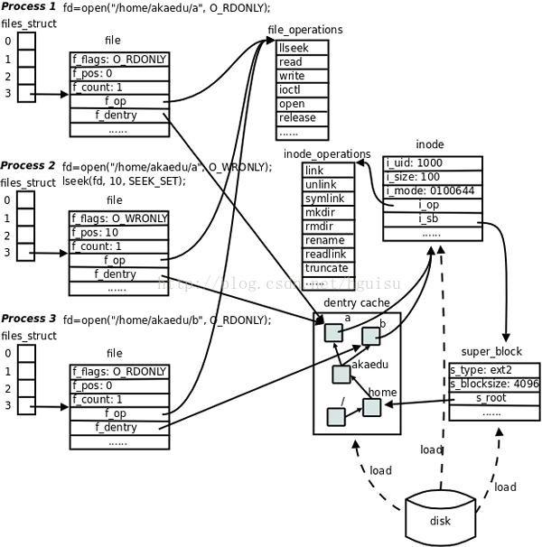 ϺLinuxάʦѵ