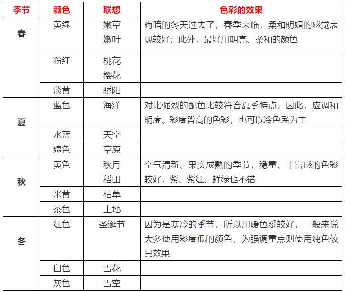 上海黄浦服装陈列师培训