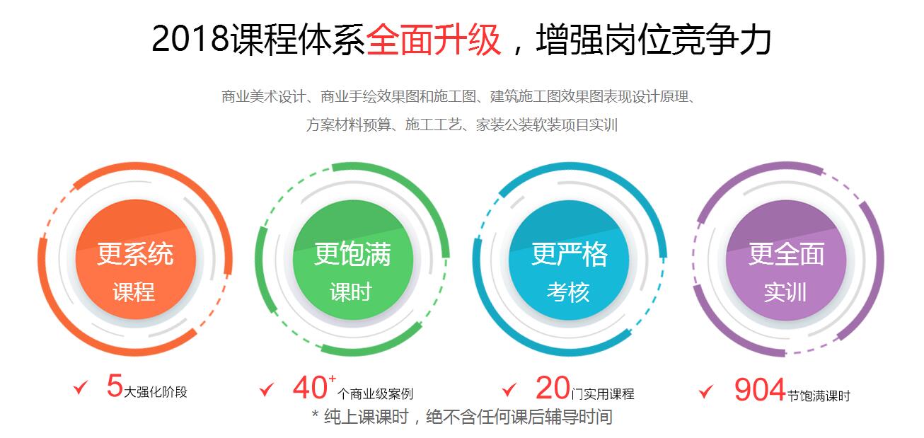 上海普陀室内设计师培训_如何学好室内设计?