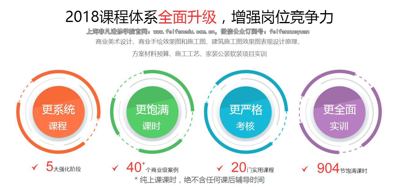 上海普陀家装设计培训_家装设计要怎么做 如何做好家装设计?