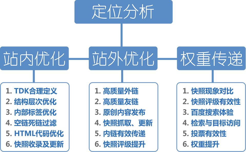 上海徐汇SEO优化培训_百度关键词排名优化有何意义? 上海徐汇SEO优化培训_百度关键词排名优化有何意义?