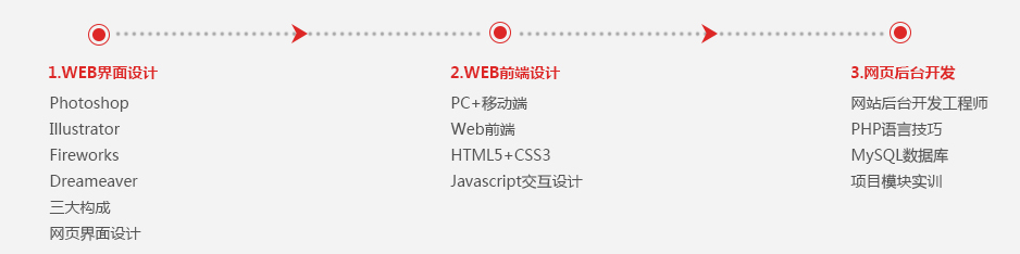 上海松江网页美工设计培训班分析网页设计师需要具备哪些条件