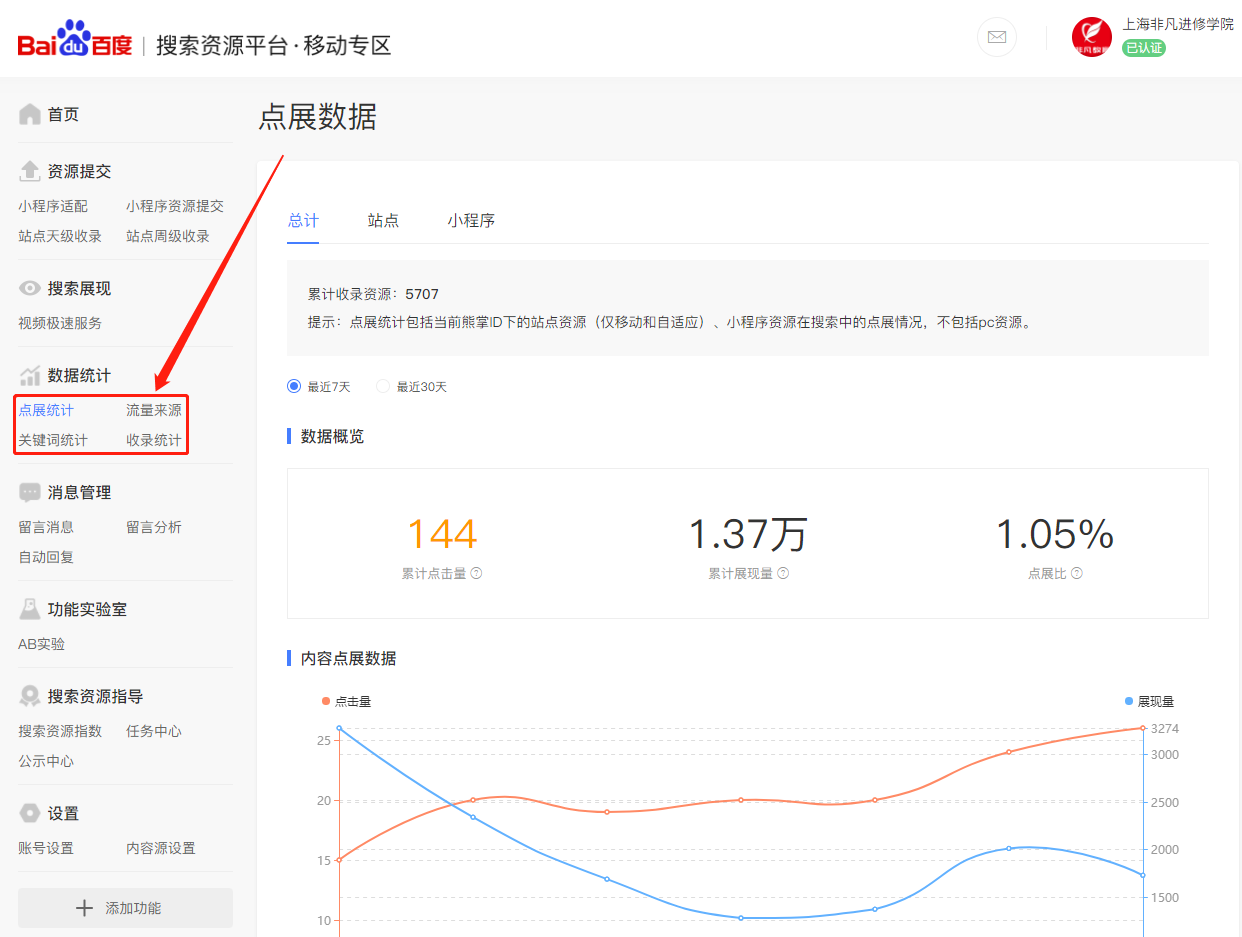 上海SEM培训班多少钱 上海SEM培训班多少钱