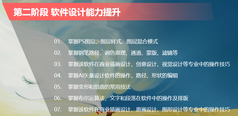 上海商业插画培训学校 上海商业插画培训学校