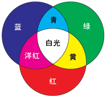 上海青浦商业广告设计培训学校