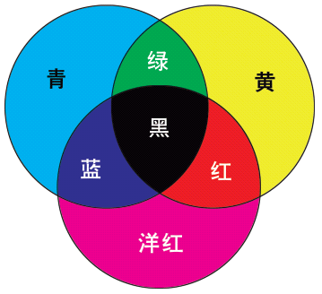 上海商业广告设计培训学校