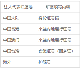 上海普陀电商运营培训班分享支付宝商家认证流程