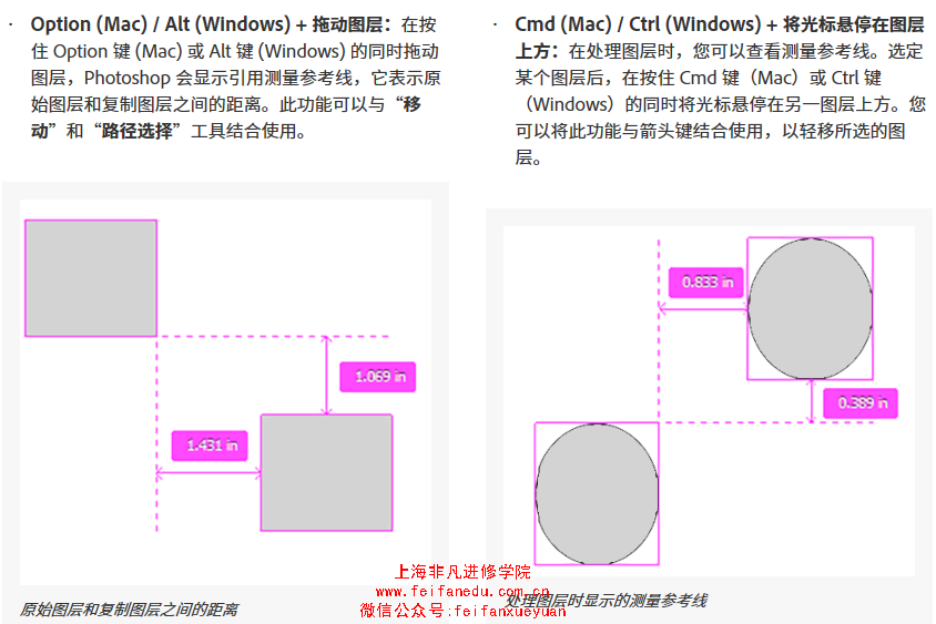 上海PS美工培训班 上海PS美工培训班