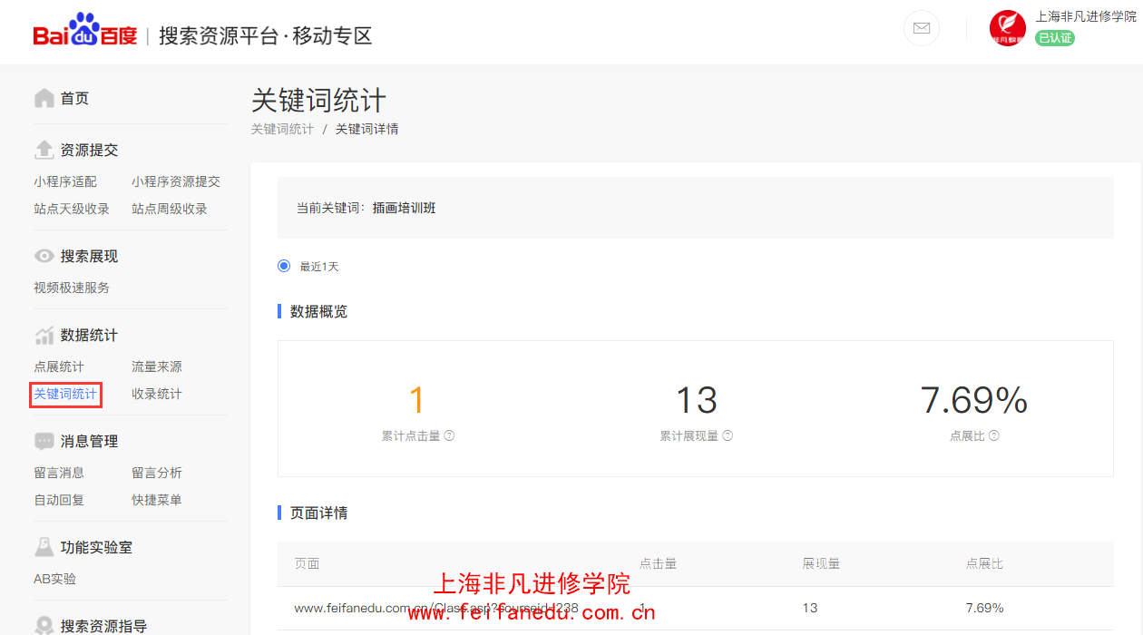 上海网络营销培训学校 上海网络营销培训学校